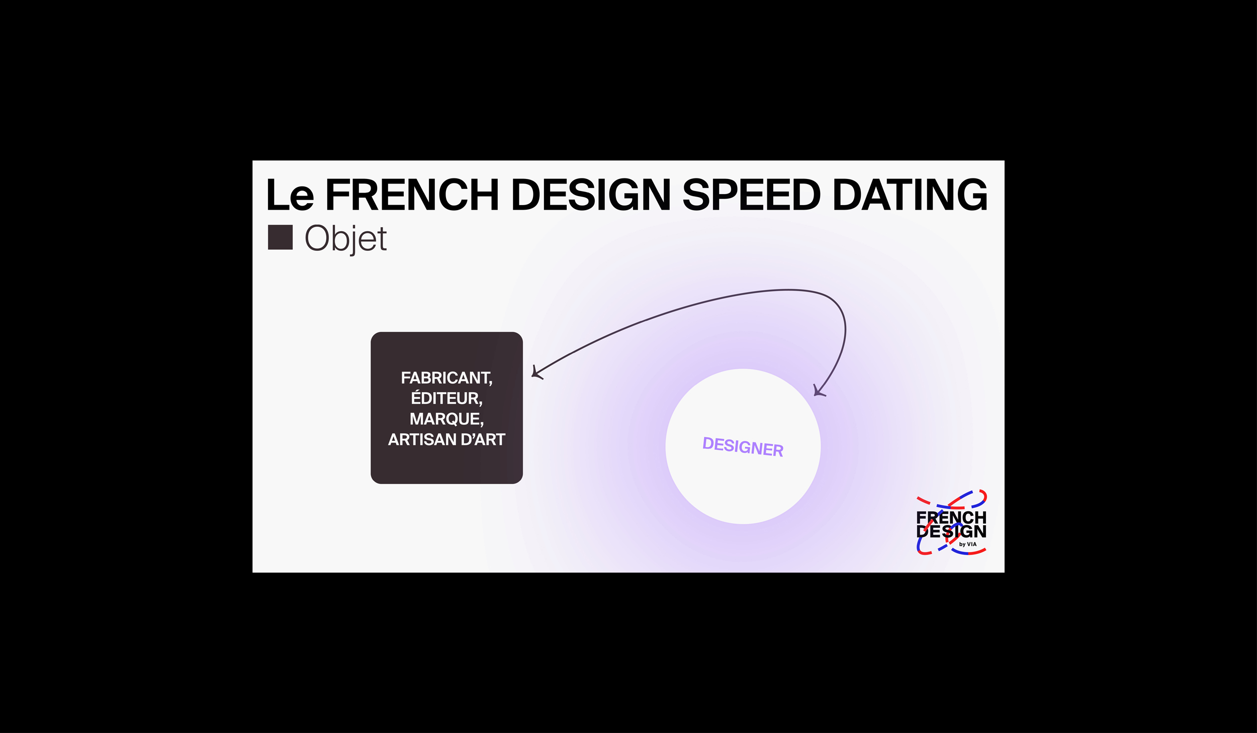 FD Speed Dating – Centre Pompidou - Cecil Studio